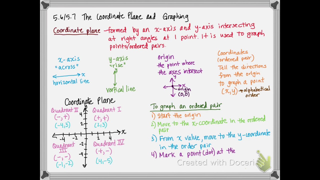 M6 5 6 5 7 The Coordinate Plane and Graphing