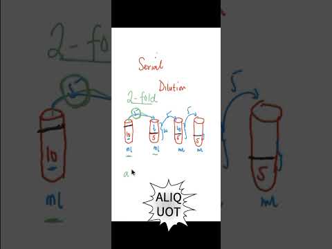 Dilution 3 (What's a 2-fold #dilution) I'm happy to share this with you guys.