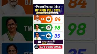 West Bengal Opinion Poll 2026 🔥 BJP vs TMC | Kaun Banayega Agli Sarkar?