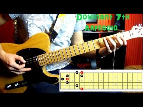 Dominant 7th Arpeggio Guitar Lesson