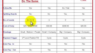 2By2Cash - Comparison Table