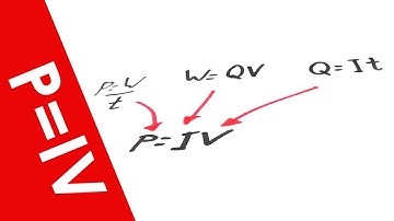 Electrical Power - A Level Physics