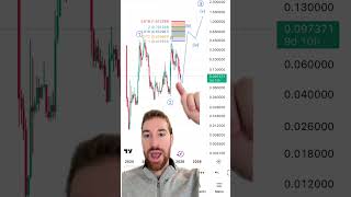 HBAR Analysis!