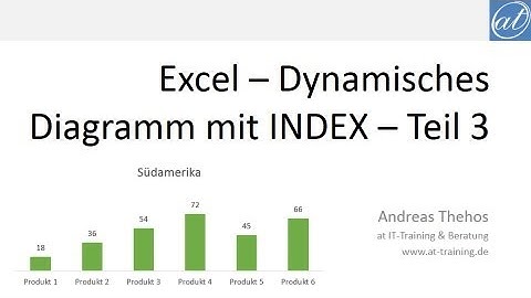 Excel # 386 - Dynamisches Diagramm mit INDEX - Diagrammbereich auswählbar - Teil 3