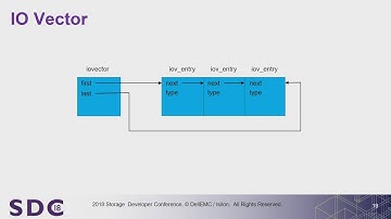 SDC 2018 - Kernel Space Buffers in Server Process for Efficiency and Security