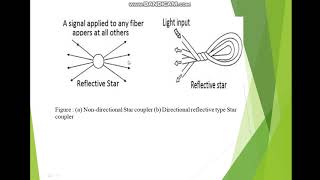 Types of optical coupler