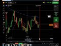 IQ Option - Strategy - ESTRATEGIA PARA OTC DE 99 A 100% LUCRO OPÇÕES BINARIA