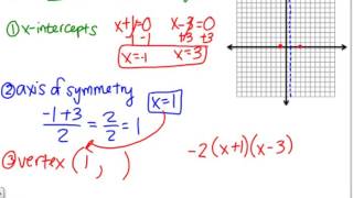 Graphing Quadratics in Factored Form