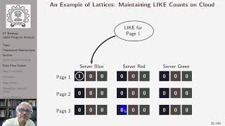 Lecture 6: A Digression on Lattices (Part B)