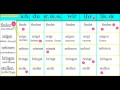 Самые распространенные глаголы в немецком языке 4 часть.   Спряжение глаголов в немецком языке