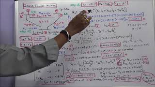 LOAD FLOW ANALYSIS – PART – 24 – CALCULATION OF SLACK BUS POWER USING ACCELERATION FACTOR