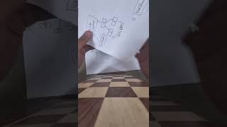 How Does Compilers Work