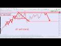 GBPJPY Forecast & Technical Analysis | Strong Buy/Sell Zones & Price Action Strategy
