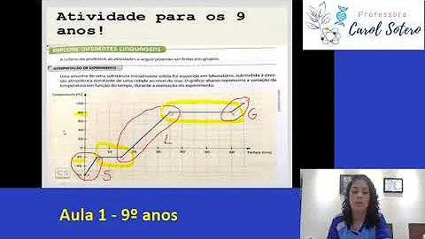 Em que fase está a substância do ponto B?