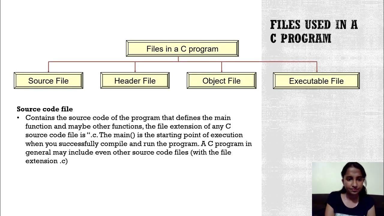 Introduction C programming language - YouTube