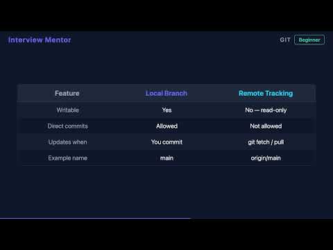 What Is a Remote Tracking Branch? | Git Basics