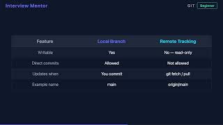 What Is a Remote Tracking Branch? | Git Basics Wealth