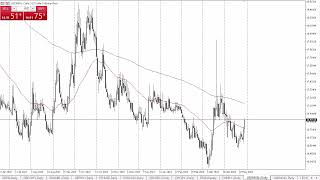 USD/MXN Forecast May 30, 2024