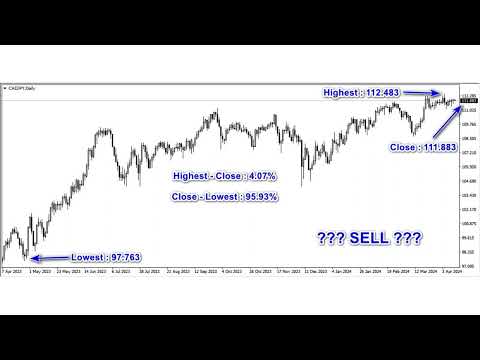 [SHARE] CADJPY [2024.04.12.04:49:04]