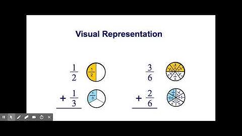 3.1 Fractions - Google Slides