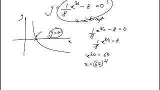 Question 33 Precalculus 2018 CLEP Official Study Guide