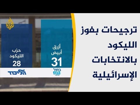 استطلاعات الرأي ترجح فوز الليكود بأغلبية ضئيلة