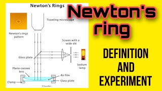 Newton's Ring- Engineering Physics: An In-Depth Analysis and Practical Demonstration