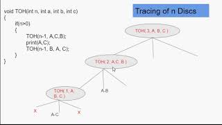 Tracing of Recursive Calls in Tower of Hanoi screenshot 5