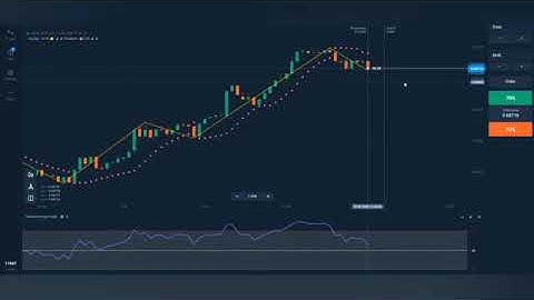How to Trade with Olymp trade - Best Binary Options Trading Tutorial 2020