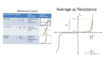 Average AC resistance of a diode | P N Junction Diode | Basic Electronics