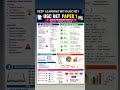 🎯 Crack Paper 1 with Smart Tricks!📚 Maths + Reasoning