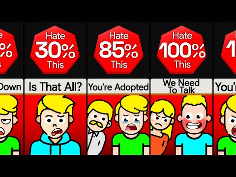 Probability Comparison: Worst Things To Hear