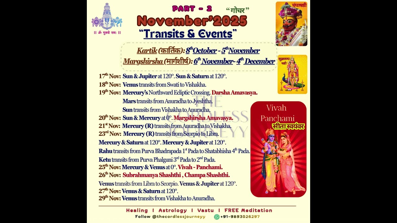 November 2025 Planet Transits & Events Part 2 hinducalendar 