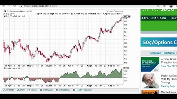 Chaikin Money Flow Indicator Explained