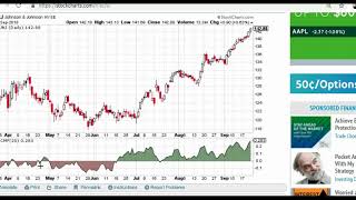 Chaikin Money Flow Indicator Explained