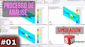 Aula 1 - Simulação Solidworks - O Processo de Análise e Introdução à Análise de Elementos finitos