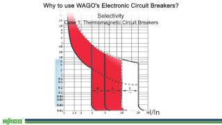 ECBs: EPSITRON® Circuit Breakers vs Thermomagnetic Circuit Breaker