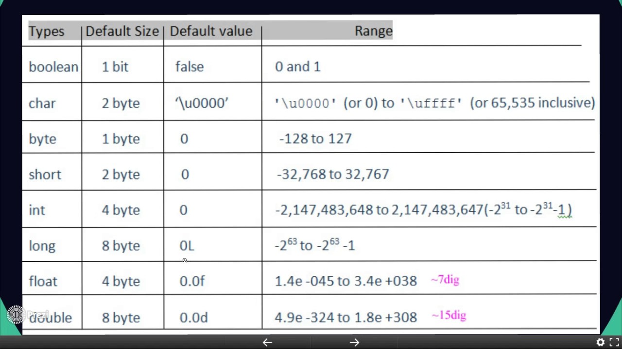 Datetime value