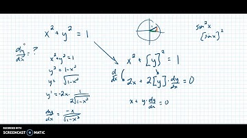 Implicit Differentiation Part 1 Introduction
