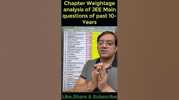 High weightage chapters for jee mains 2024 |Past 10-year
