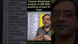 High weightage chapters for jee mains 2024 |Past 10-year's weightage analysis of all papers in Maths