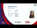 Asian Pacific African Classic Powerlifting Championship 2023 -  Women 63kg All age groups