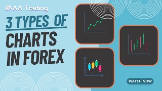 "Forex Chart Essentials: Line, Bar, Candlestick Mastery!" | AAA Trading