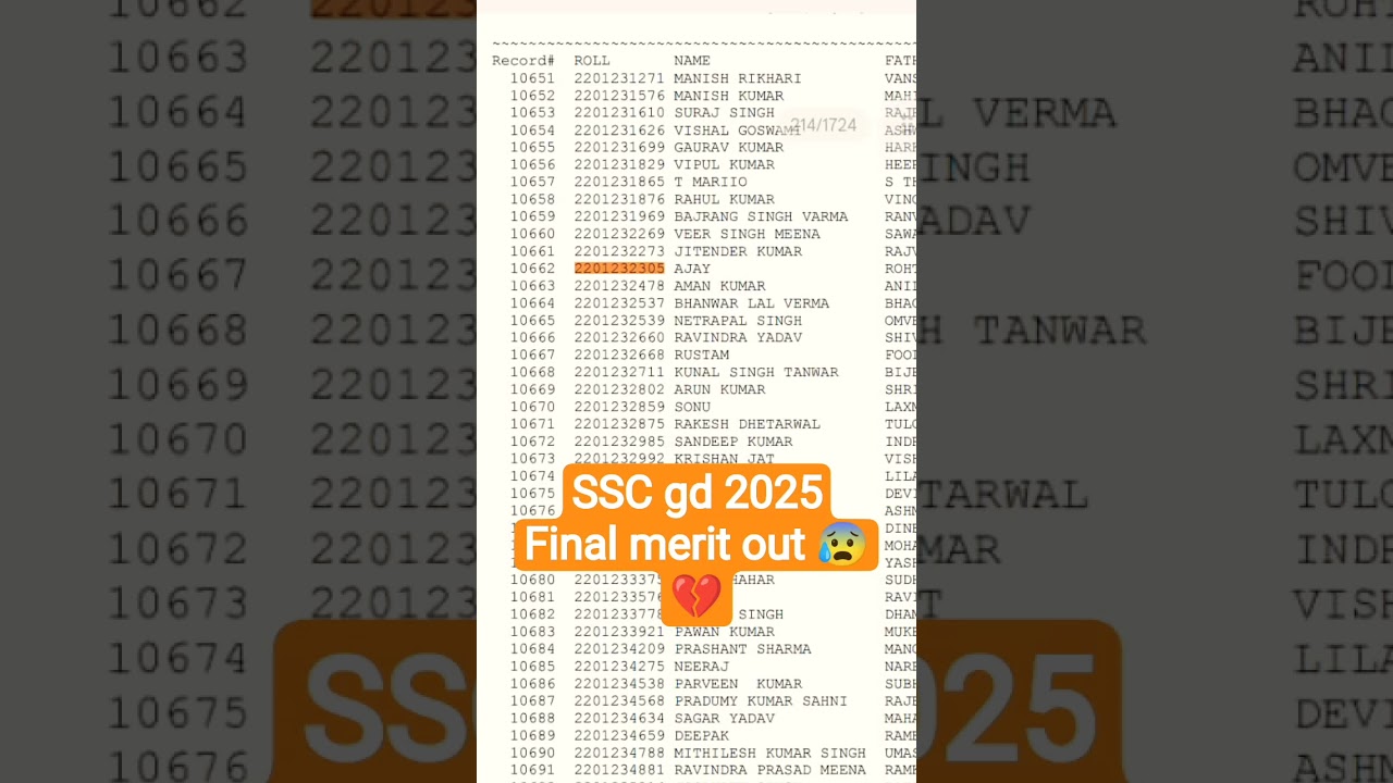SSC gd exam 2025 final merit out 