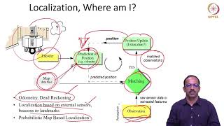 mod05Lec25  - Mobile Robot Localisation