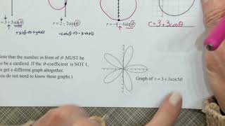 PreCalculus AB   Unit 14 Notes 5   Cardioids and Limacons