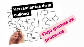 Herramientas de calidad | flujograma