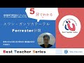 日本循環器学会　5分でわかる循環器Best Teacher Series　スワン・ガンツカテーテルとForrester分類　東邦大学大学院　医学研究科　循環器内科学　木内　俊介