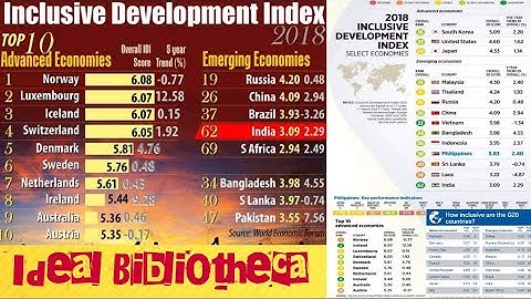 Inclusive Development Index | Inclusive and sustainable development | GSPaperIII | Ideal Bibliotheca