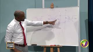 CSEC Industrial Education Transformers